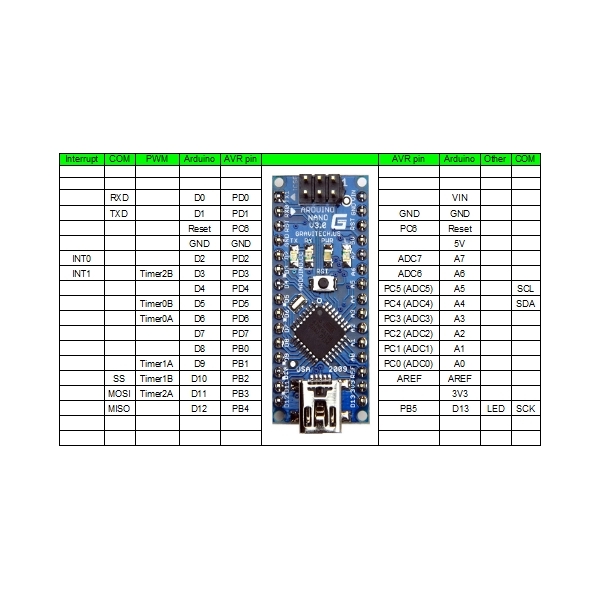 Modul Nano V3 Atmega328 CH340, Arduino USB klon 16MHz